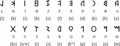 Original 20 letters of the alphabet in latin
