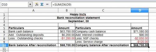 The balance in happ inc.’s general ledger cash account was $71,580 at september 30, before reconcili