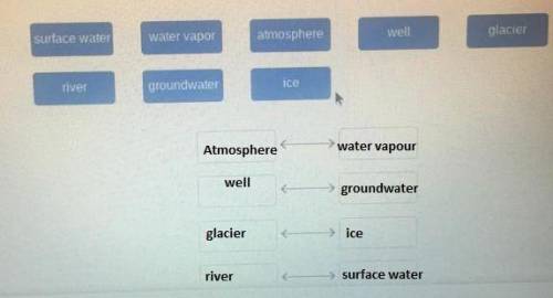 Match the type of water with the location in which it is found