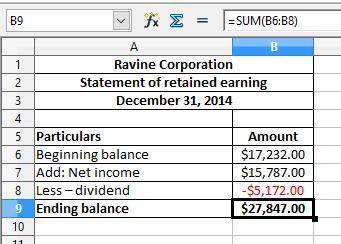 Partial adjusted trial balance for ravine corporation at december 31, 2014, includes the following a