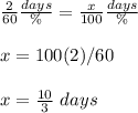 \frac{2}{60}\frac{days}{\%}=\frac{x}{100}\frac{days}{\%}\\\\x=100(2)/60\\\\x=\frac{10}{3}\ days