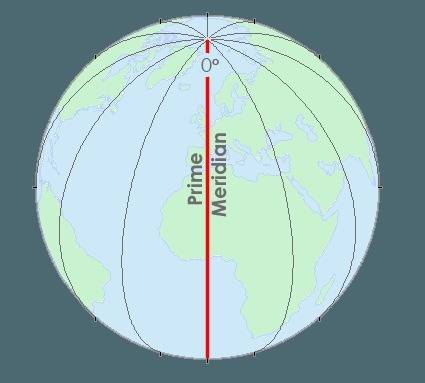 The prime meridian is a great circle. true false