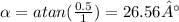 \alpha =atan(\frac{0.5}{1})=26.56°