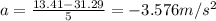 a=\frac{13.41-31.29}{5}=-3.576 m/s^2