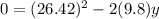 0=(26.42)^2-2(9.8)y