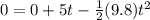 0=0+5t-\frac{1}{2}(9.8)t^2
