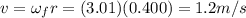 v=\omega_f r =(3.01)(0.400)=1.2 m/s