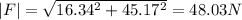 |F|=\sqrt{16.34^2+45.17^2}=48.03 N