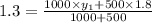 1.3=\frac{1000\times y_1+500\times 1.8}{1000+500}