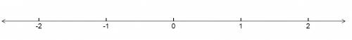 Design a number line containing five (5) points