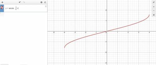 Graph y=sin^-1 (1/4 x) on the interval -5≤x≤5.