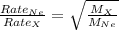 \frac{Rate_{Ne}}{Rate_{X}}=\sqrt{\frac{M_{X}}{M_{Ne}}}