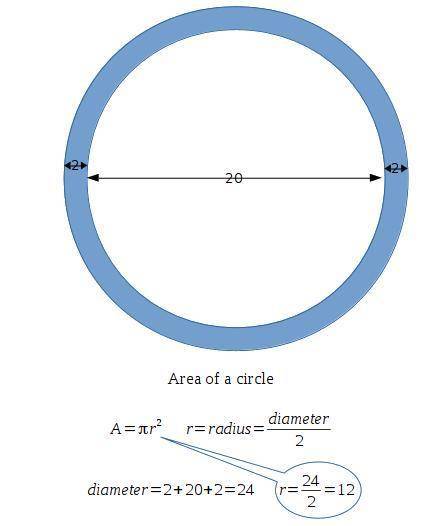 Apainting shaped like a circle has a diameter of 20 inches. a circular frame extends 2 inches around