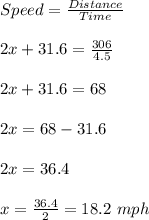 Speed=\frac{Distance}{Time}\\\\2x+31.6=\frac{306}{4.5}\\\\2x+31.6=68\\\\2x=68-31.6\\\\2x=36.4\\\\x=\frac{36.4}{2}=18.2\ mph