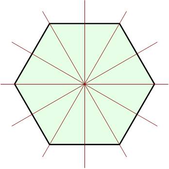 How can a regular hexagon be folded to show that it has reflectional symmetry?  fold the hexagon alo