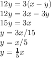 12y=3(x-y)\\12y=3x-3y\\15y=3x\\y=3x/15\\y=x/5\\y=\frac{1}{5}x