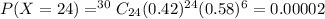 P(X = 24) =^{30}C_{24}(0.42)^{24}(0.58)^{6}= 0.00002