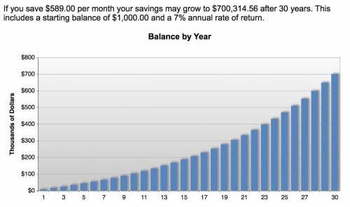 Suppose you want to have $700,000 for retirement in 30 years. your account earns 7% interest. a) how