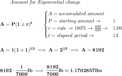 \bf \qquad \textit{Amount for Exponential change}\\\\&#10;A=P(1\pm r)^t\qquad &#10;\begin{cases}&#10;A=\textit{accumulated amount}\\&#10;P=\textit{starting amount}\to &1\\&#10;r=rate\to 100\%\to \frac{100}{100}\to &1.00\\&#10;t=\textit{elapsed period}\to &13\\&#10;\end{cases}&#10;\\\\\\&#10;A=1(1+1)^{13}\implies A=2^{13}\implies A=8192&#10;\\\\\\&#10;8192\cdot \cfrac{1}{7000}lb\implies \cfrac{8192}{7000}lb\approx 1.1702857lbs