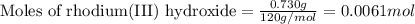 \text{Moles of rhodium(III) hydroxide}=\frac{0.730g}{120g/mol}=0.0061mol