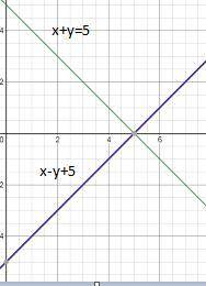How do you solve a system of equations approximately using graphs and tables