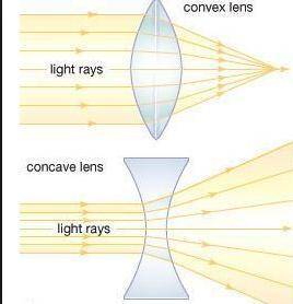 Which statement describes a convex lens?   a) it absorbs most light.  b) it bends light rays inward.