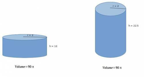 if the volume of two cylinders are equal, then their surfaces areas must be equal. do you agree or