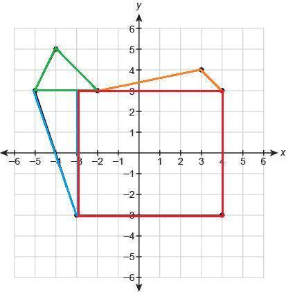 1 what is the area of this figure?  enter your answer in the box. units²