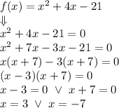 f(x)=x^2+4x-21 \\&#10;\Downarrow \\&#10;x^2+4x-21=0 \\&#10;x^2+7x-3x-21=0 \\&#10;x(x+7)-3(x+7)=0 \\&#10;(x-3)(x+7)=0 \\&#10;x-3=0 \ \lor \ x+7=0 \\&#10;x=3 \ \lor \ x=-7
