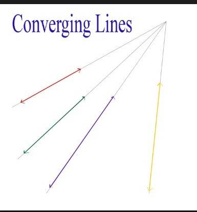How do converging lines look like ?