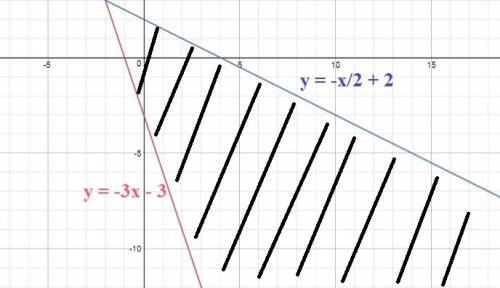 Which point is in the solution set of the given system of inequalities 3x+y> -3,x+2y< 4
