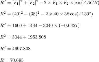 R^{2} =[F_{1}]^2+[F_{2}]^2-2\times F_{1}\times F_{2} \times \cos(\angle ACB )\\\\R^2=(40)^2 +(38)^2-2 \times 40 \times 38 \cos(\angle 130 ^{\circ})\\\\R^2=1600+1444-3040\times (-0.6427)\\\\ R^2=3044+1953.808\\\\ R^2=4997.808\\\\R=70.695