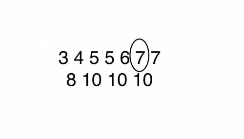 Data set a:  3, 5, 7, 10, 10, 4, 7, 5, 8, 10, 6. find the median hint:  arrange them in ascending or
