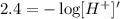 2.4=-\log[H^+]'