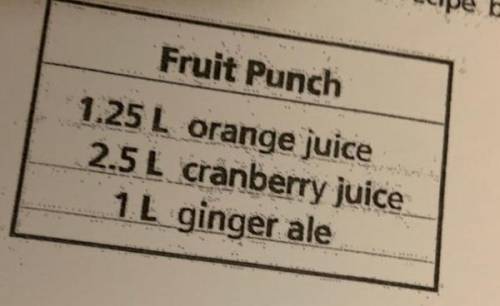 Pax wants to make fruit punch for a party suing the recipe below  he will make three times the amoun