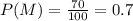 P(M)=\frac{70}{100}=0.7