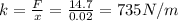 k=\frac{F}{x}=\frac{14.7}{0.02}=735 N/m