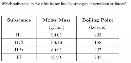 Which substance in the table below has the strongest intermolecular forces