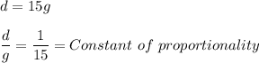d=15g\\\\\dfrac{d}{g}=\dfrac{1}{15}=Constant\ of\ proportionality
