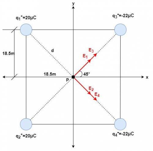 Four charges are located at the corners of a square. each side of the square is 37 m. the left two c