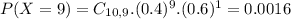 P(X = 9) = C_{10,9}.(0.4)^{9}.(0.6)^{1} = 0.0016
