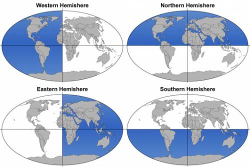 Illustrated and name the 4 hemisphere on earth