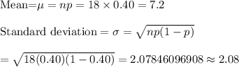 \text{Mean=}\mu=np= 18\times0.40=7.2\\\\\text{Standard deviation}=\sigma=\sqrt{np(1-p)}\\\\=\sqrt{18(0.40)(1-0.40)}=2.07846096908\approx2.08