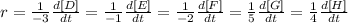 r=\frac{1}{-3} \frac{d[D]}{dt} =\frac{1}{-1} \frac{d[E]}{dt} =\frac{1}{-2} \frac{d[F]}{dt} =\frac{1}{5} \frac{d[G]}{dt} =\frac{1}{4} \frac{d[H]}{dt}
