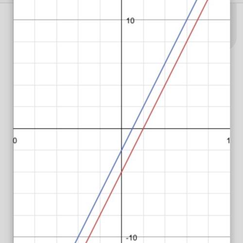The equation of a line is y = 2x - 4. if the equation is changed to y = 2x - 2, how will the graph o