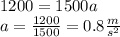 1200 = 1500a \\ a =  \frac{1200}{1500}  = 0.8 \frac{m}{ {s}^{2} }