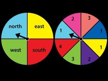 Agame uses the two spinners shown in the image. what is the probability that you will spin "east" an