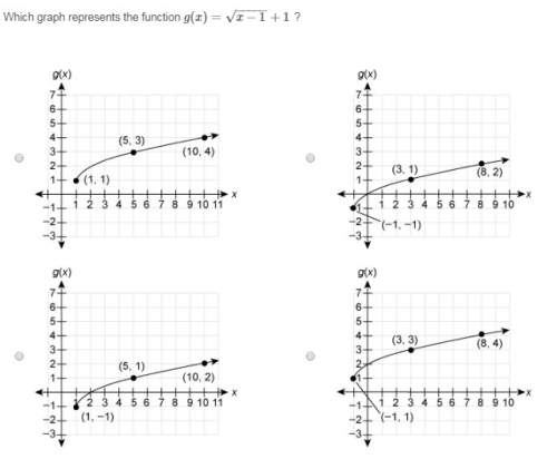 Which graph represents the function g(x)=x−1−−−−−√+1 ?