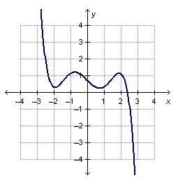 How many turning points are in the graph of the polynomial function? 2 turning points 3 turning poi