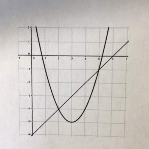 The graph shows a system consisting of a linear equation and a quadratic equation. what are the solu